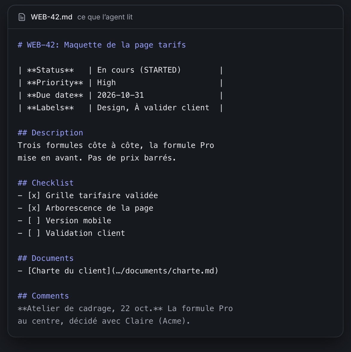 La carte WEB-42 telle qu’un agent la lit en Markdown : statut, priorité, échéance, étiquettes, description, checklist, Documents liés et commentaires.